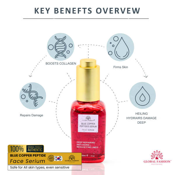 Blue Copper Peptides Face Serum 50ml Face Serum Bottle 50ml - Anti Aging Hydrating Skincare Serum UAE GCC | سيروم للوجه