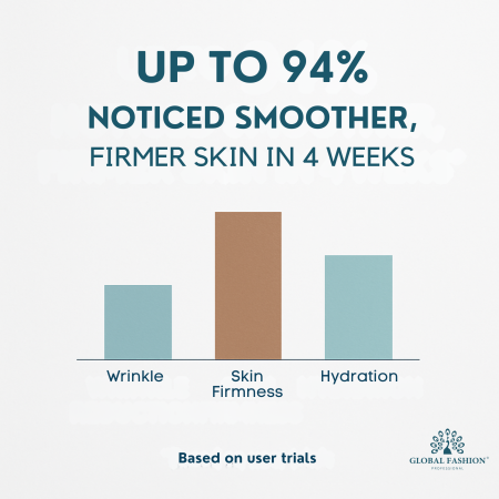 Blue Copper Peptides Face Serum 50ml Serum Close Up - Hydrating Anti Aging Facial Treatment | سيروم للوجه صورة مقربة