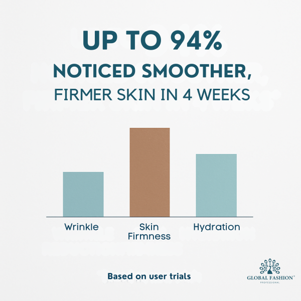 Blue Copper Peptides Face Serum 50ml Face Serum Bottle 50ml - Anti Aging Hydrating Skincare Serum UAE GCC | سيروم للوجه