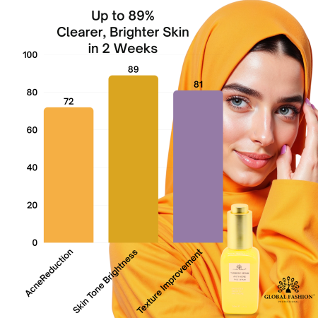 Turmeric Anti-Acne Face Serum 50ml Serum Close Up - Hydrating Anti Aging Facial Treatment | سيروم للوجه صورة مقربة