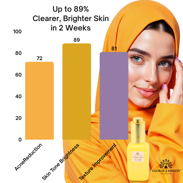 Turmeric Anti-Acne Face Serum 50ml Face Serum Bottle 50ml - Anti Aging Hydrating Skincare Serum UAE GCC | سيروم للوجه